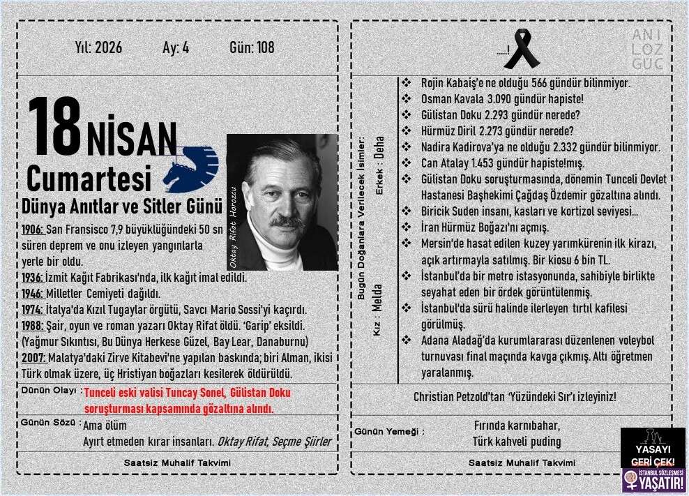 Dünya Anıtlar ve Sitler Günü 1